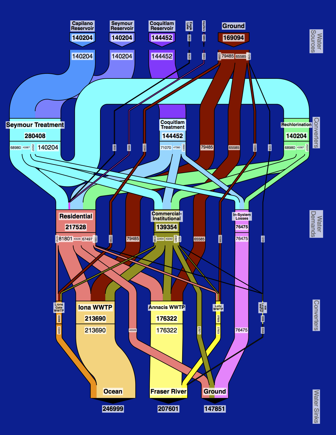 Water System