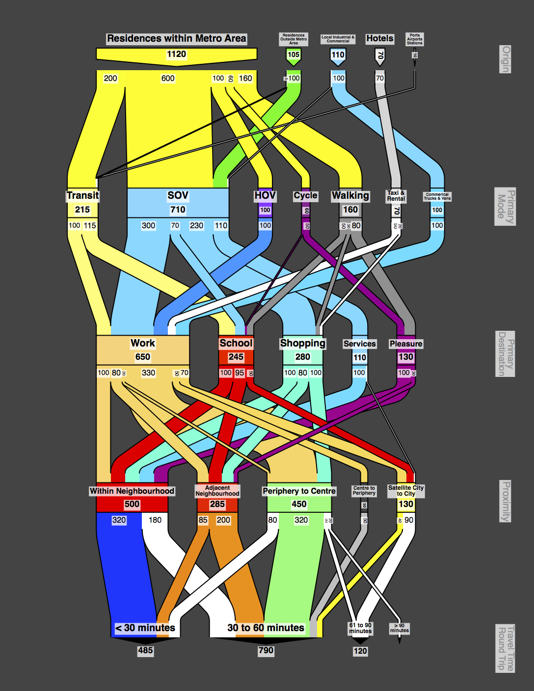 Transport